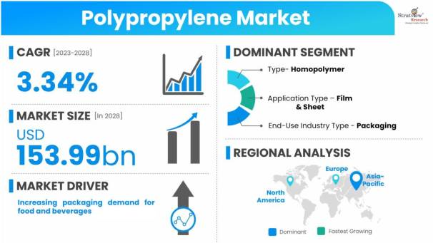 Polypropylene-Market-Dynamics